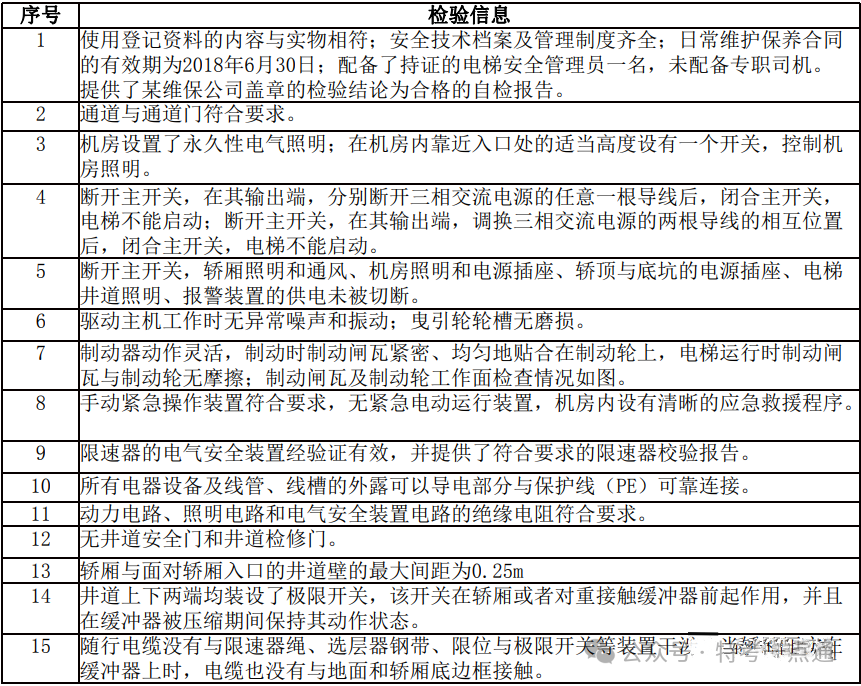 电梯检验员考试—检验报告练习题