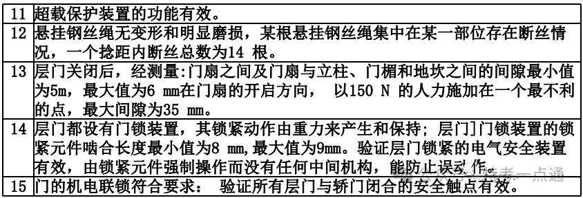 电梯检验员考试—检验报告练习题