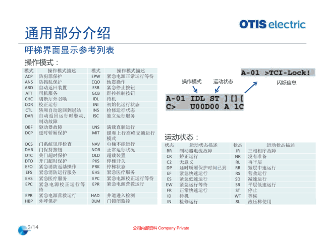 奥的斯机电电梯OE在用主板常见故障排查指导培训
