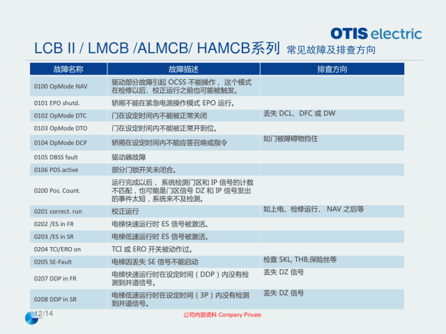 奥的斯机电电梯OE在用主板常见故障排查指导培训