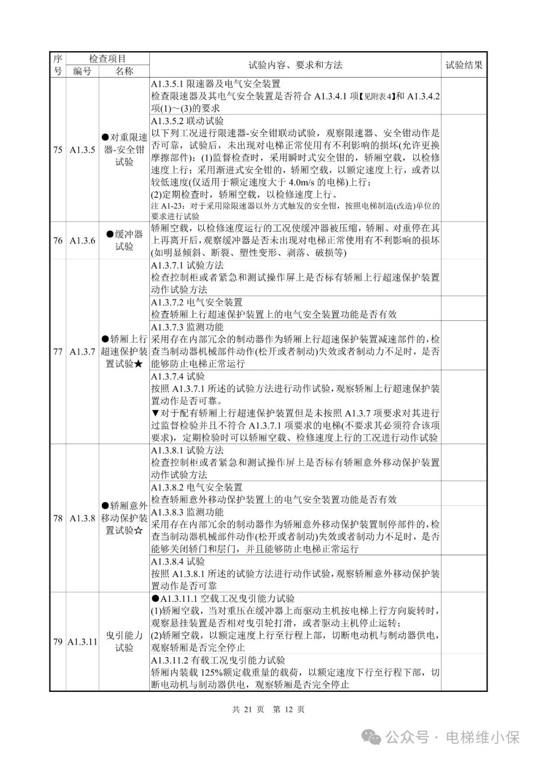 电梯新检规施工自检报告模板（附下载）