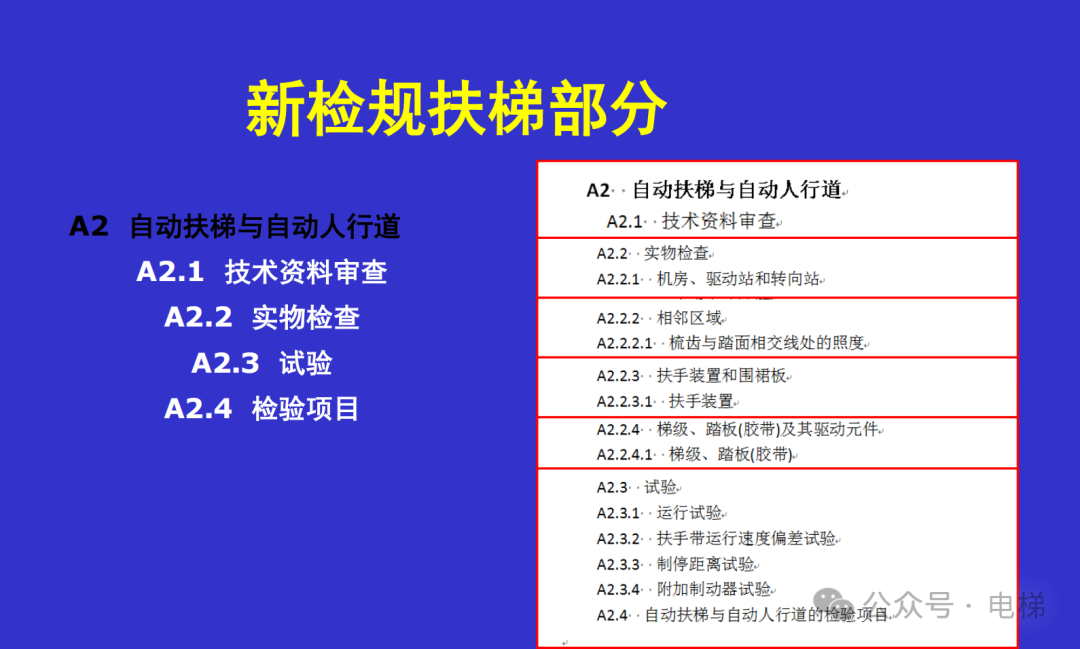 干货：新检规宣贯：自动扶梯与自动人行道！