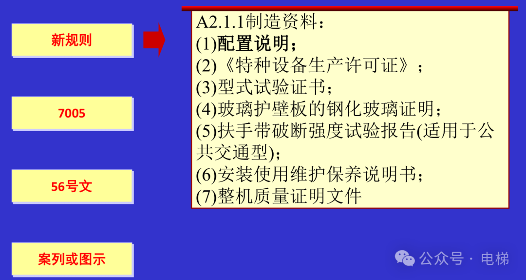 干货：新检规宣贯：自动扶梯与自动人行道！