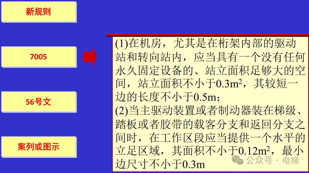 干货：新检规宣贯：自动扶梯与自动人行道！