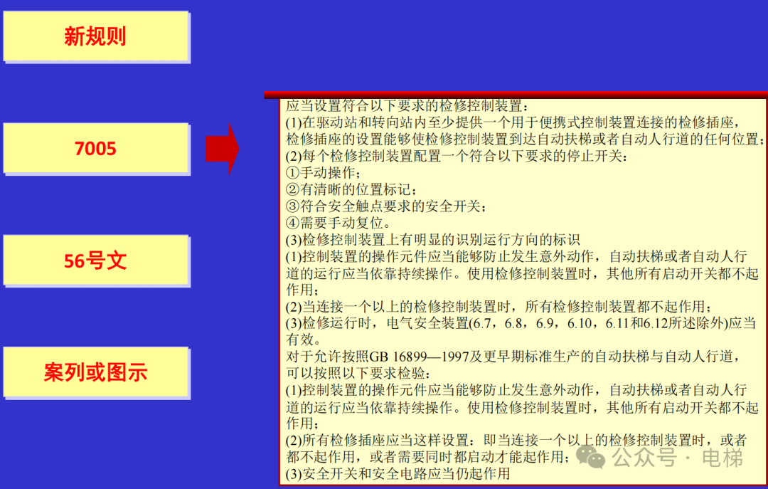 干货：新检规宣贯：自动扶梯与自动人行道！