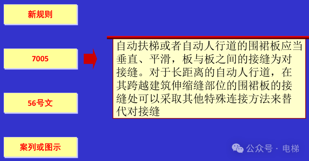 干货：新检规宣贯：自动扶梯与自动人行道！