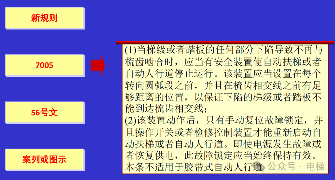 干货：新检规宣贯：自动扶梯与自动人行道！