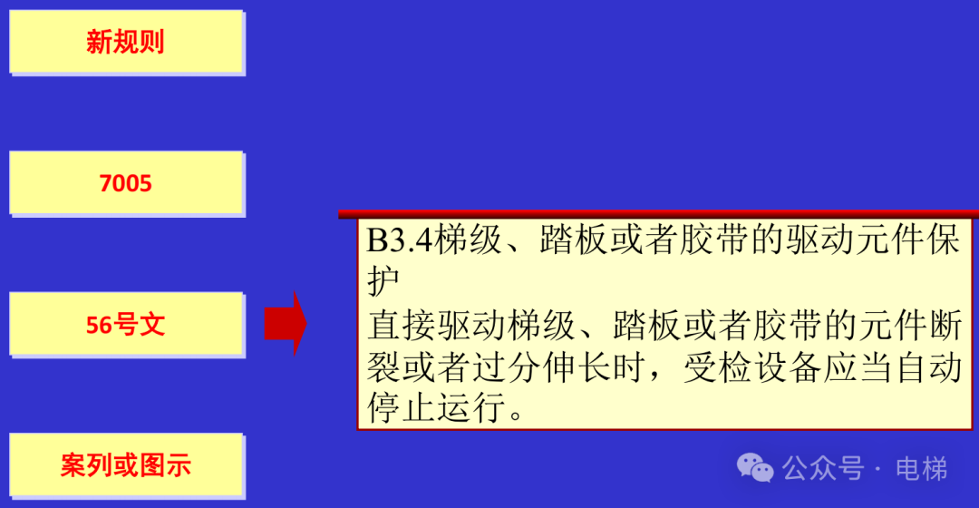干货：新检规宣贯：自动扶梯与自动人行道！