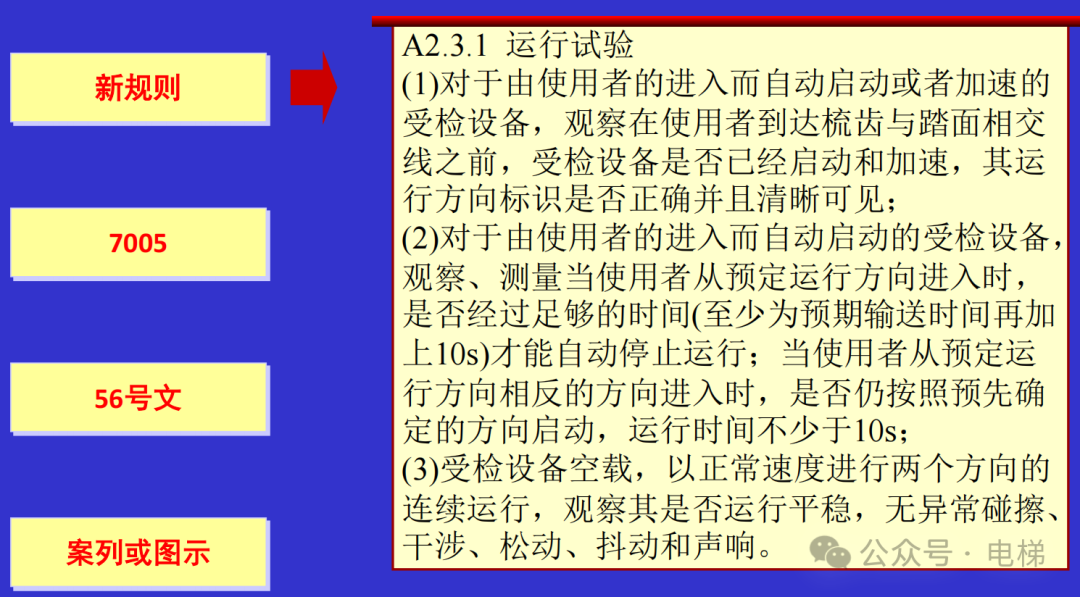 干货：新检规宣贯：自动扶梯与自动人行道！
