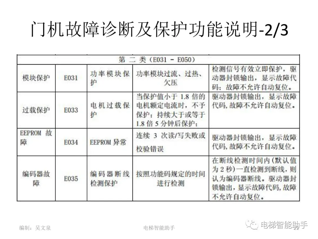 日立电梯电气维修-系统性培训提升（HGP、NPH）