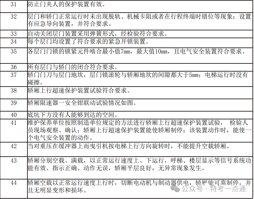 电梯检验员考试—检验报告练习题