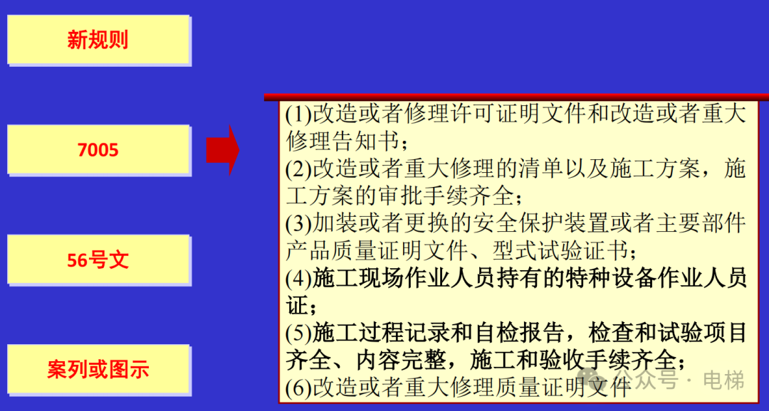 干货：新检规宣贯：自动扶梯与自动人行道！