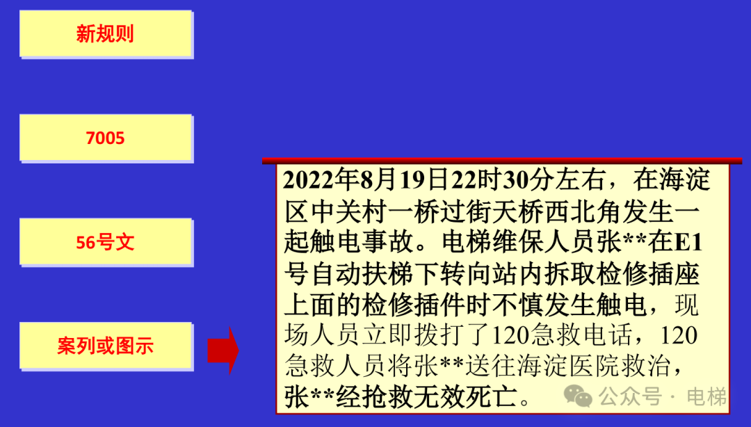 干货：新检规宣贯：自动扶梯与自动人行道！