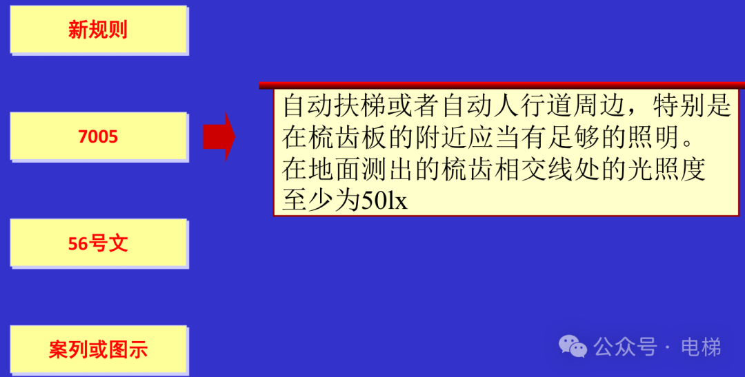 干货：新检规宣贯：自动扶梯与自动人行道！