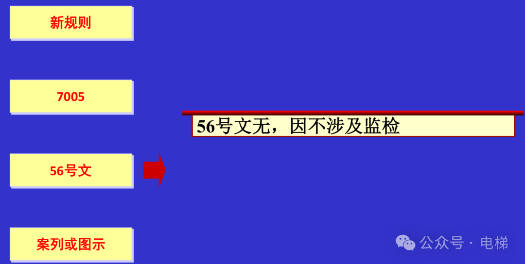 干货：新检规宣贯：自动扶梯与自动人行道！
