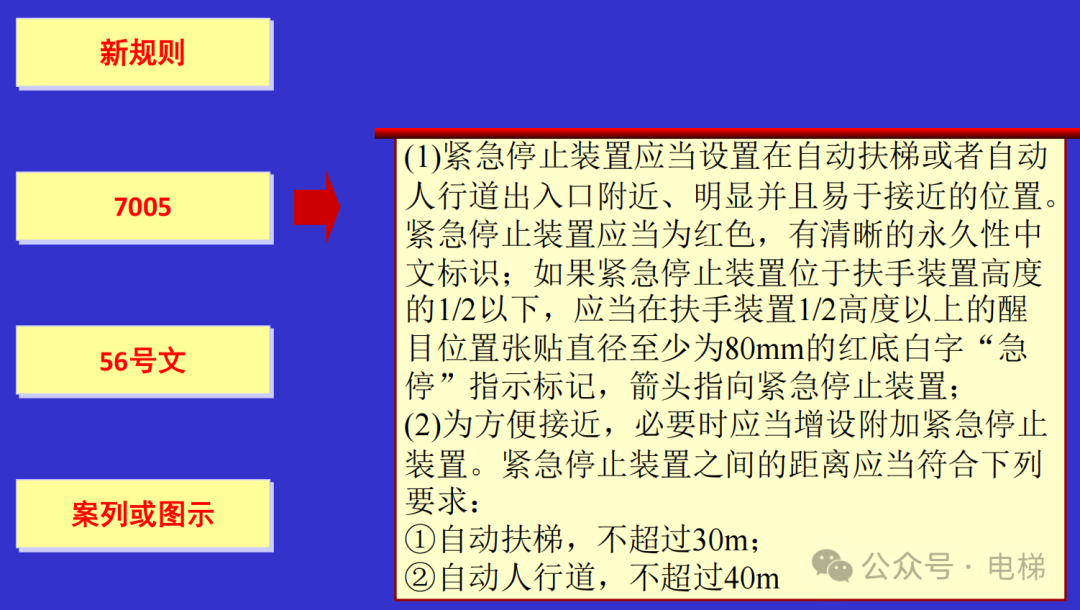干货：新检规宣贯：自动扶梯与自动人行道！