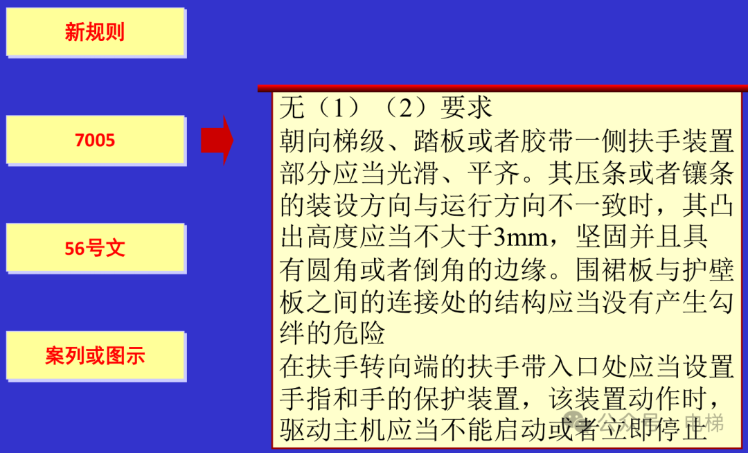 干货：新检规宣贯：自动扶梯与自动人行道！