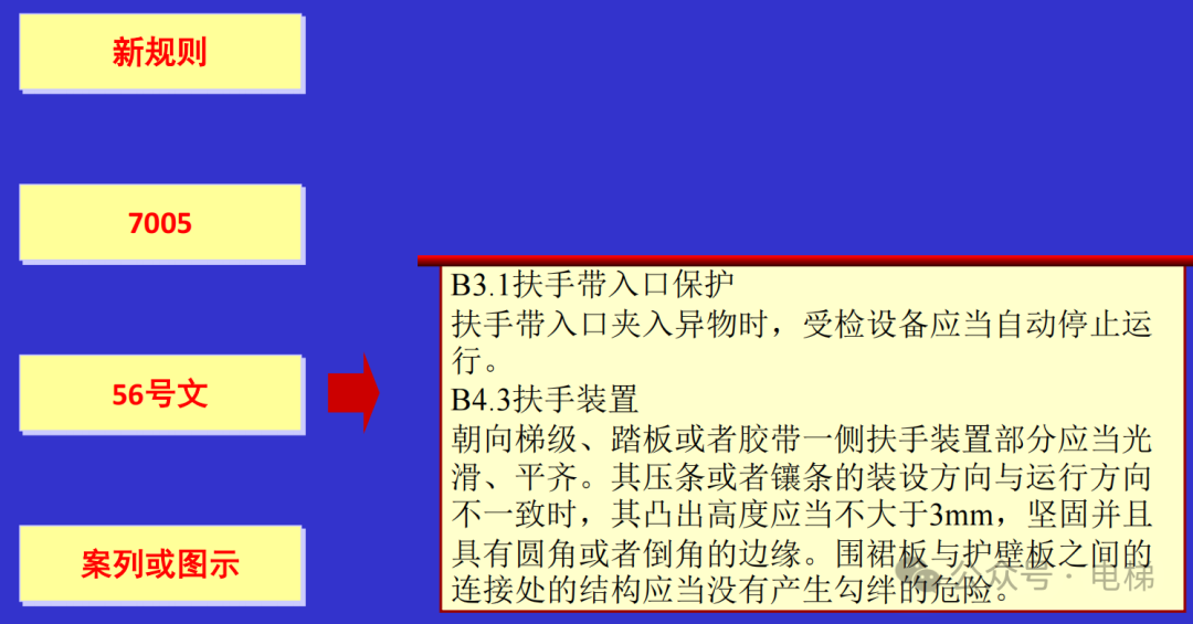 干货：新检规宣贯：自动扶梯与自动人行道！