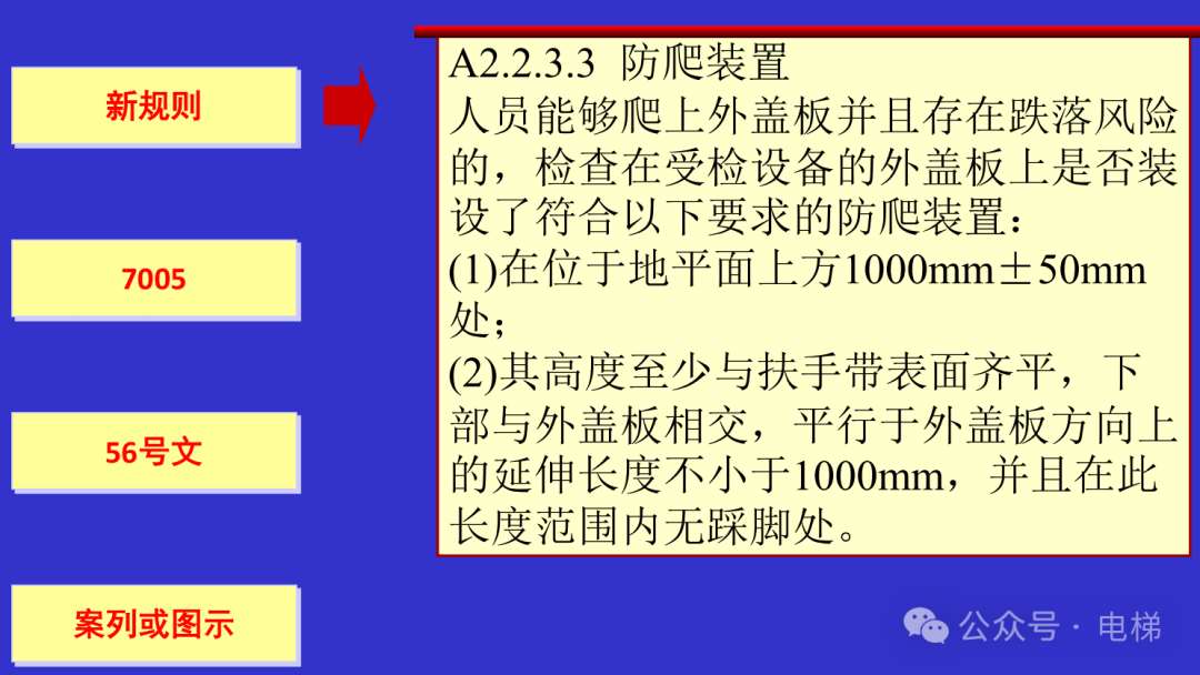 干货：新检规宣贯：自动扶梯与自动人行道！
