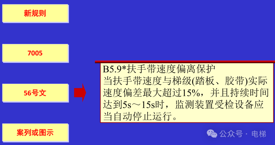 干货：新检规宣贯：自动扶梯与自动人行道！