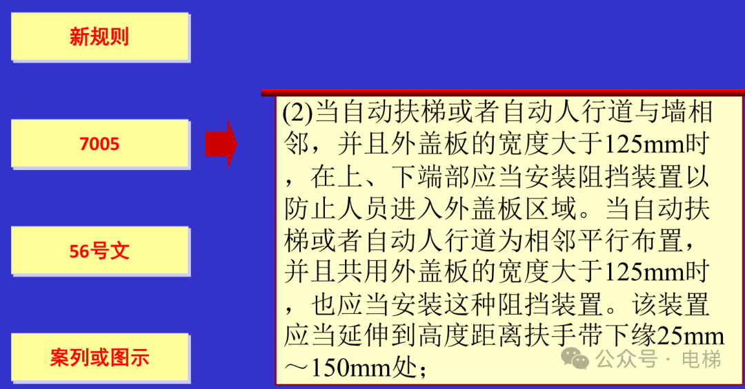 干货：新检规宣贯：自动扶梯与自动人行道！