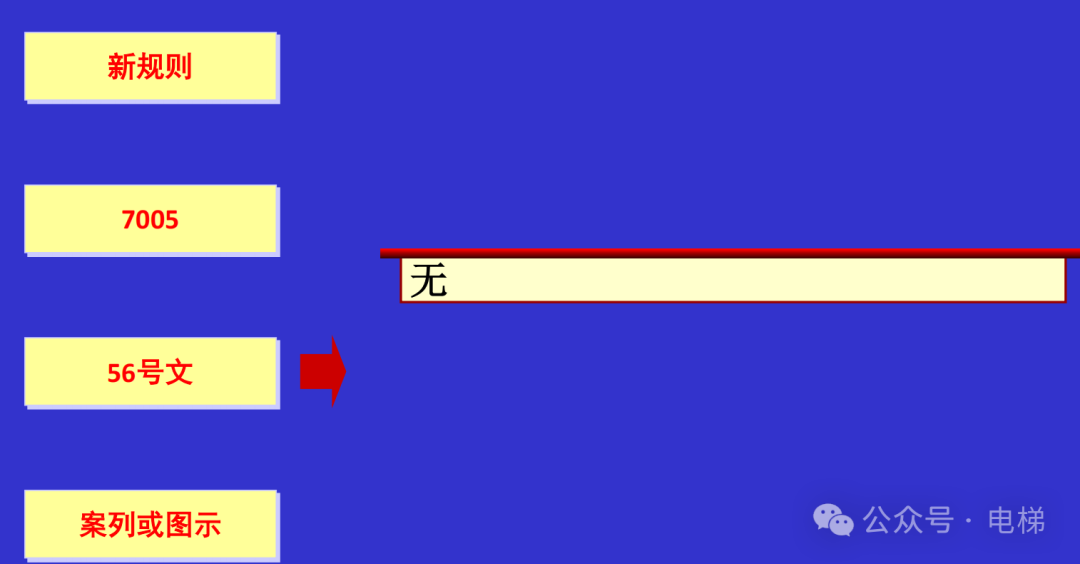 干货：新检规宣贯：自动扶梯与自动人行道！