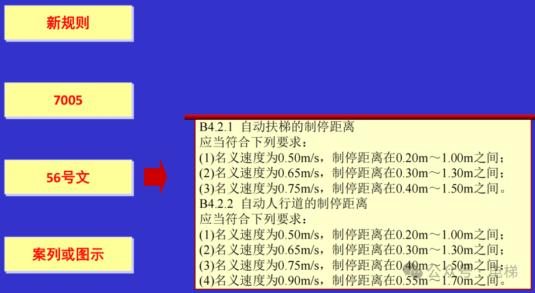 干货：新检规宣贯：自动扶梯与自动人行道！