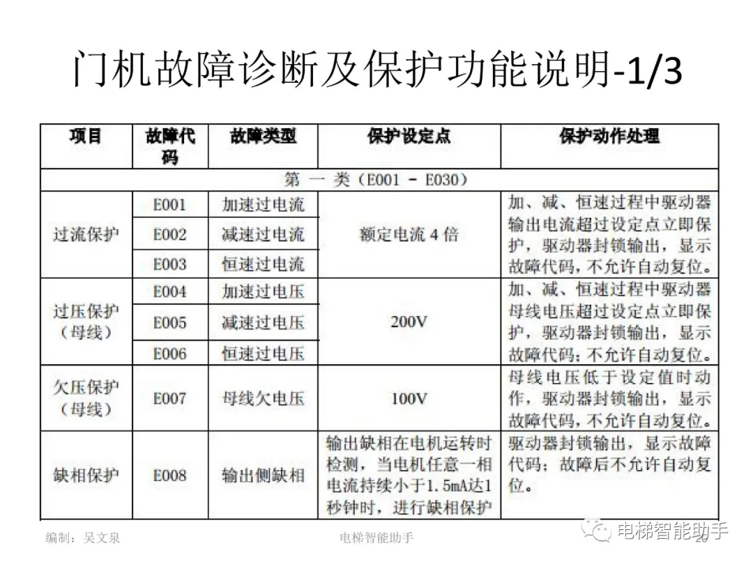 日立电梯电气维修-系统性培训提升（HGP、NPH）