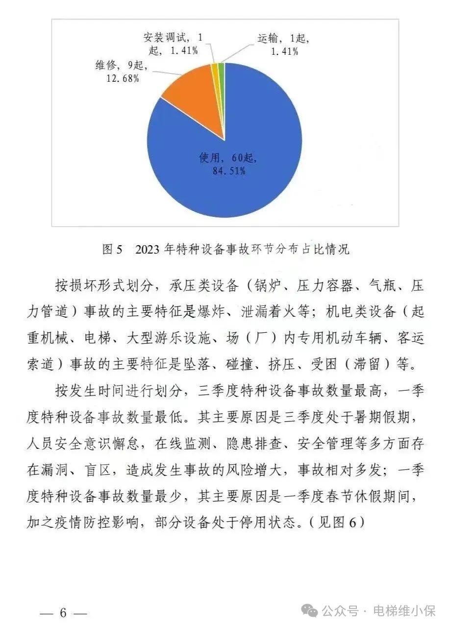 总局通报2023年全国特种设备安全状况：全国电梯总量1062.98万台，2023年电梯事故14起，死亡13人