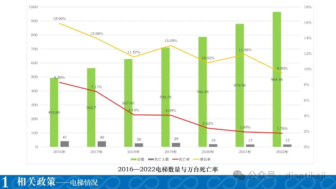 干货：电梯新检规热点问题研讨