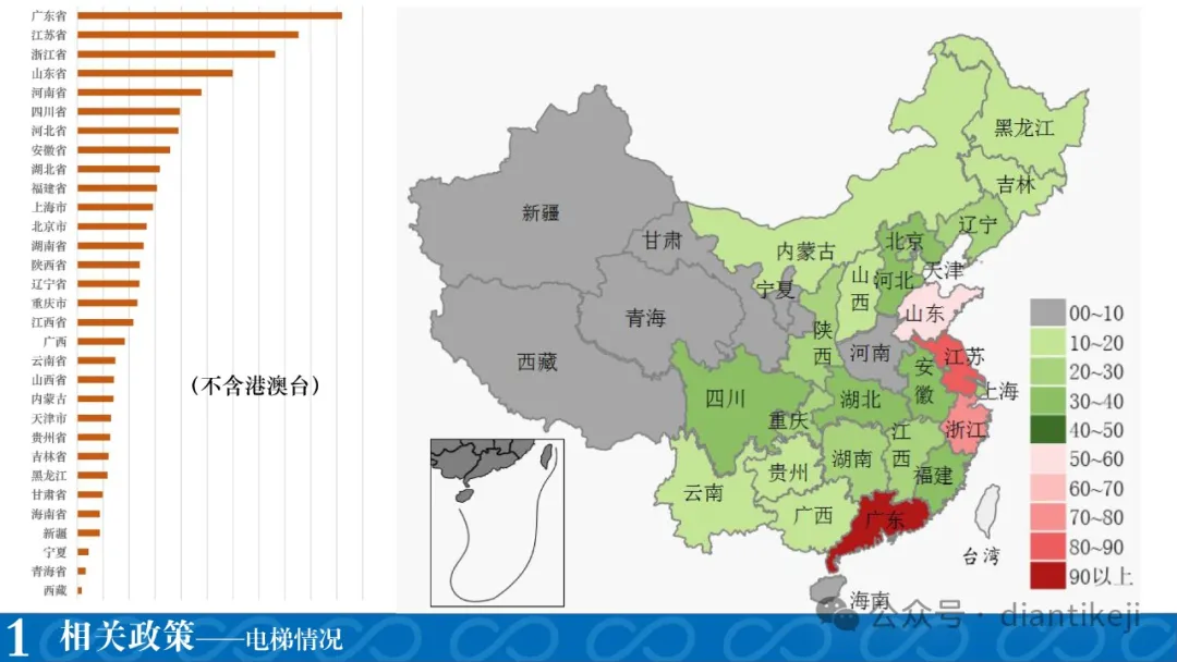 干货：电梯新检规热点问题研讨