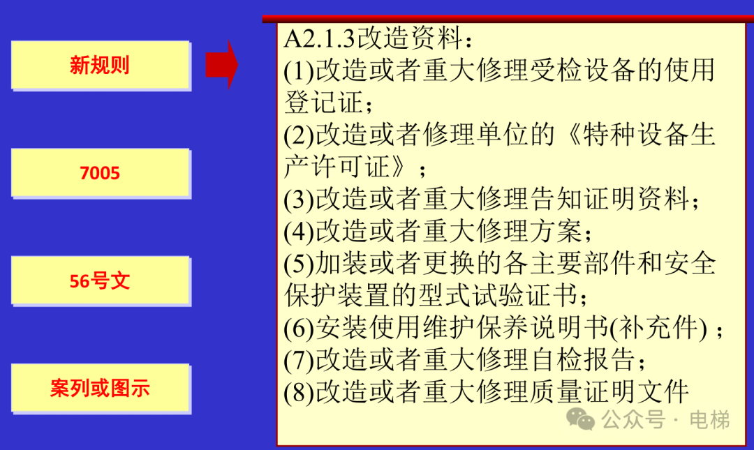 干货：新检规宣贯：自动扶梯与自动人行道！