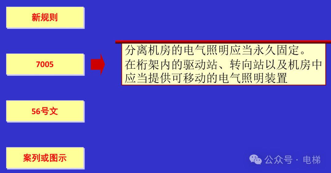 干货：新检规宣贯：自动扶梯与自动人行道！