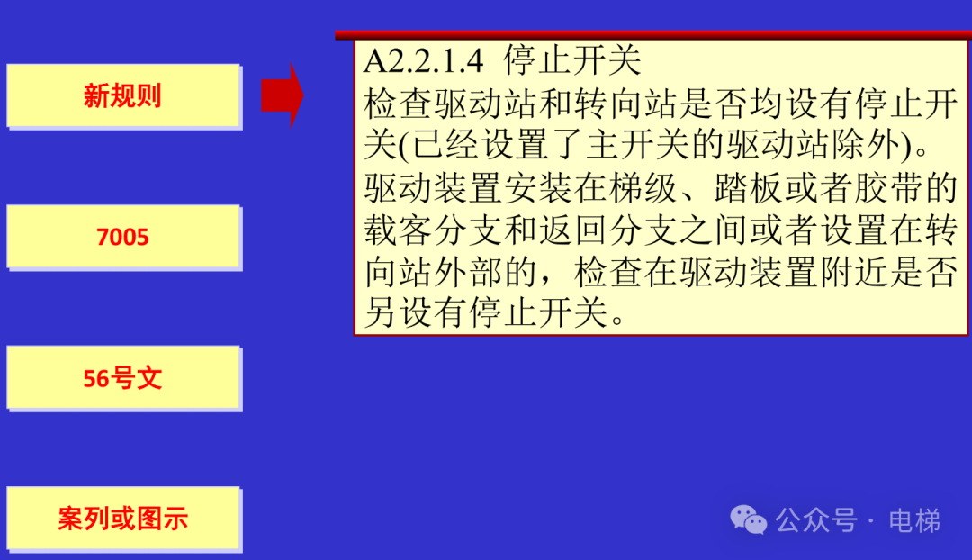 干货：新检规宣贯：自动扶梯与自动人行道！