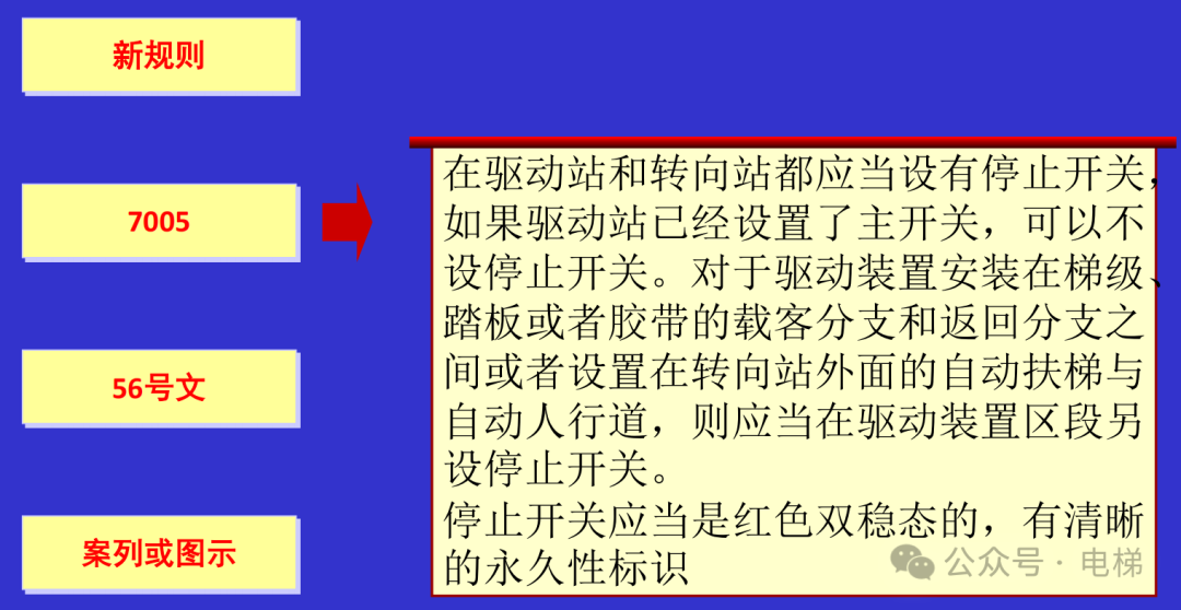 干货：新检规宣贯：自动扶梯与自动人行道！