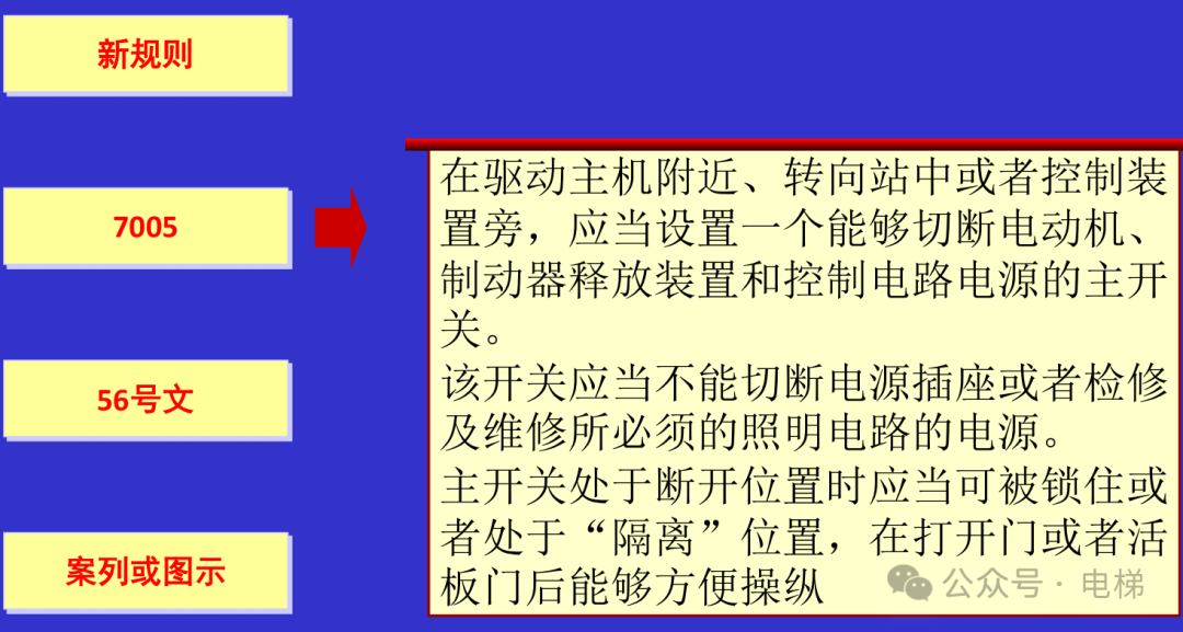 干货：新检规宣贯：自动扶梯与自动人行道！