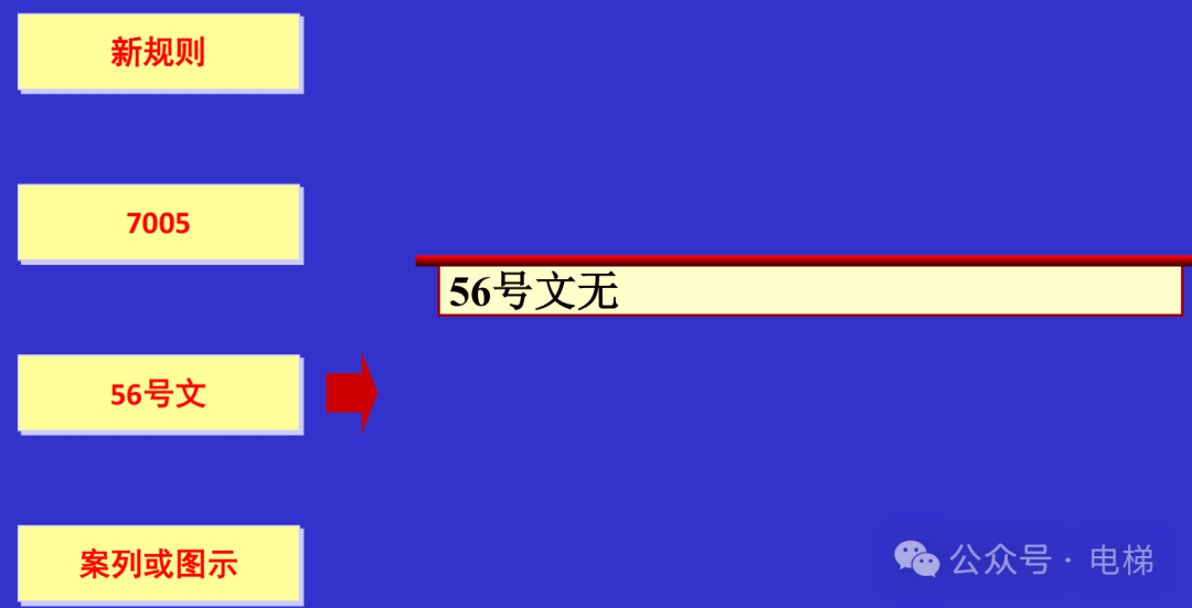 干货：新检规宣贯：自动扶梯与自动人行道！
