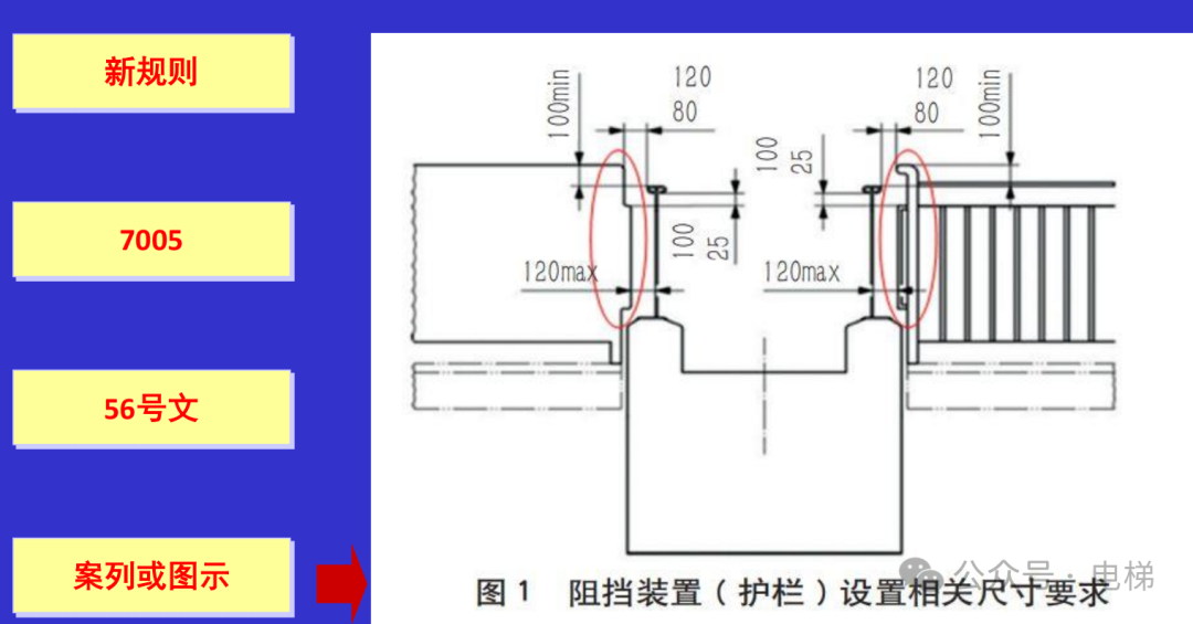 干货：新检规宣贯：自动扶梯与自动人行道！