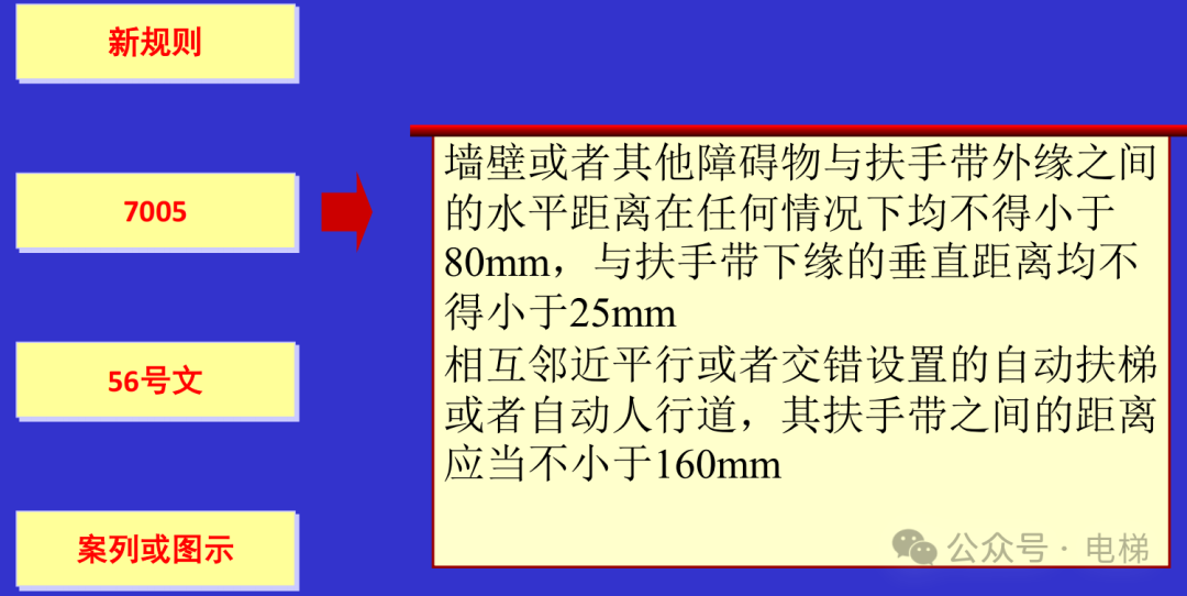 干货：新检规宣贯：自动扶梯与自动人行道！