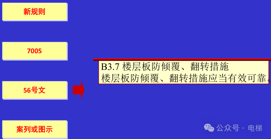 干货：新检规宣贯：自动扶梯与自动人行道！