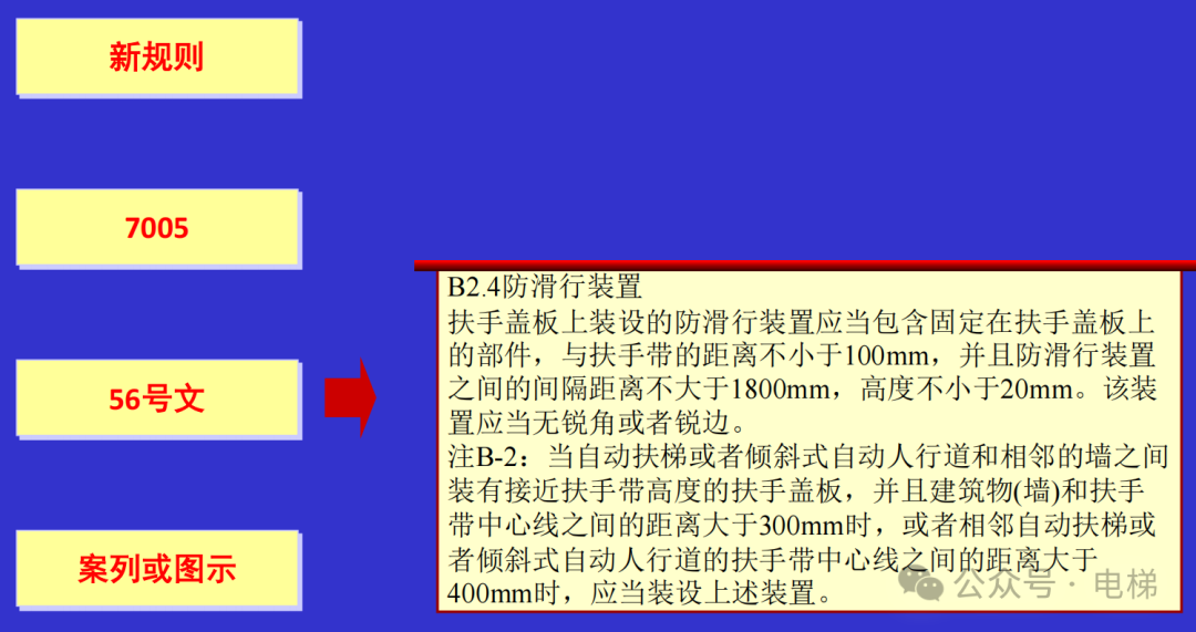 干货：新检规宣贯：自动扶梯与自动人行道！