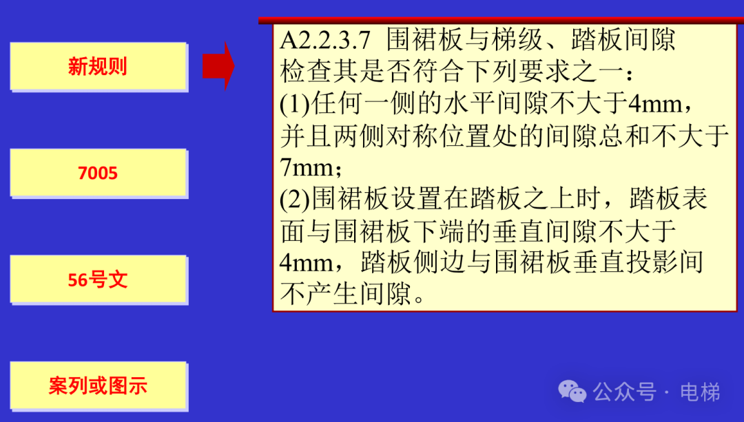 干货：新检规宣贯：自动扶梯与自动人行道！