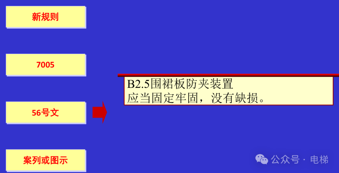 干货：新检规宣贯：自动扶梯与自动人行道！