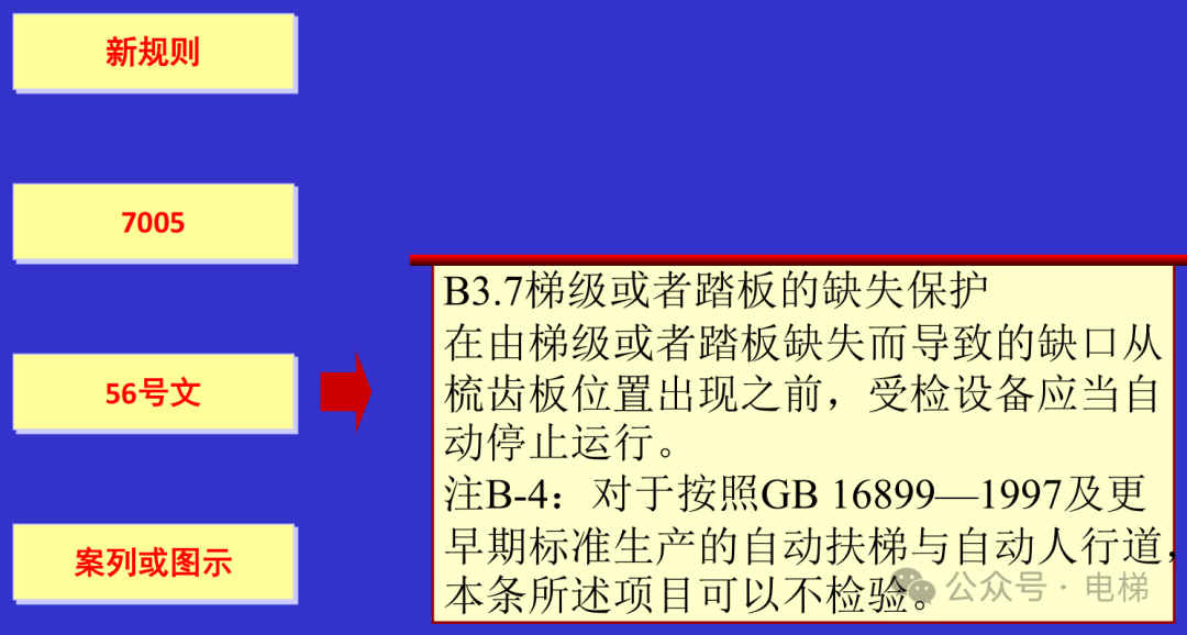 干货：新检规宣贯：自动扶梯与自动人行道！