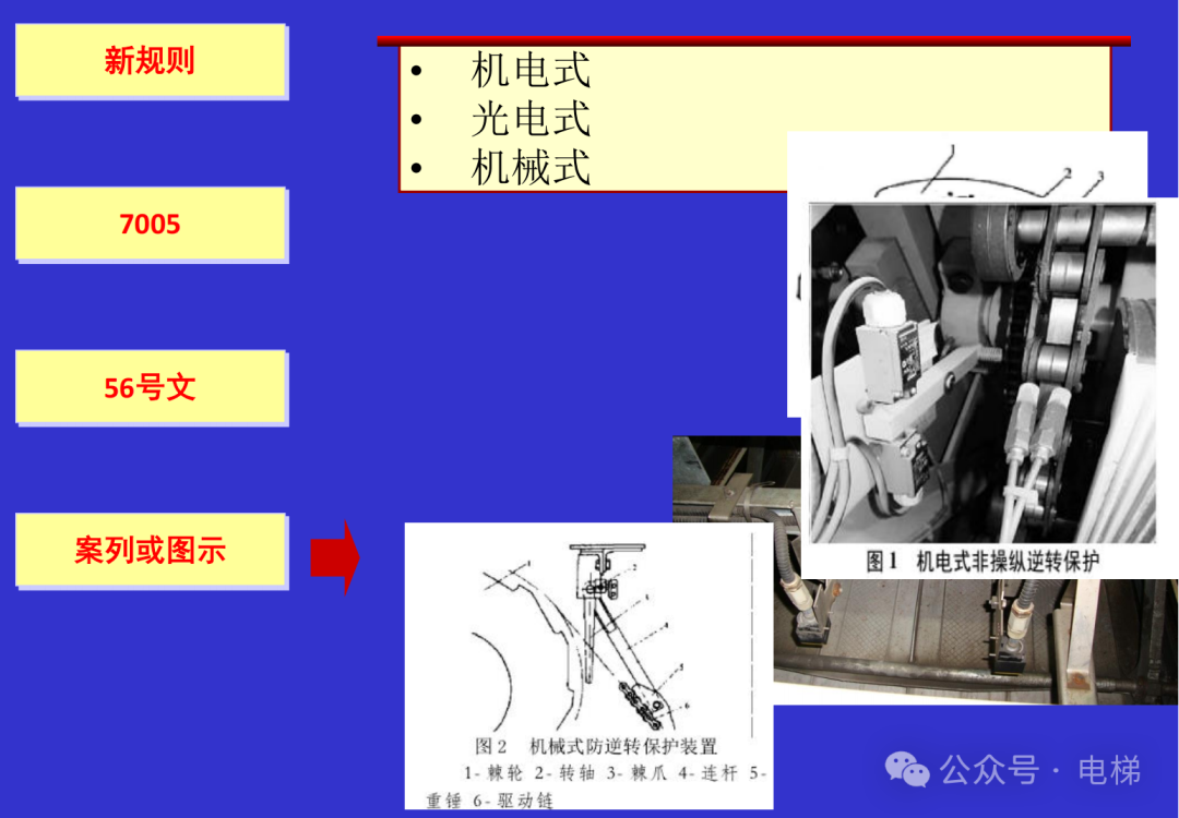 干货：新检规宣贯：自动扶梯与自动人行道！