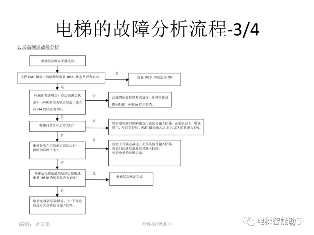 日立电梯电气维修-系统性培训提升（HGP、NPH）