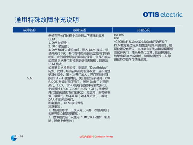 奥的斯机电电梯OE在用主板常见故障排查指导培训
