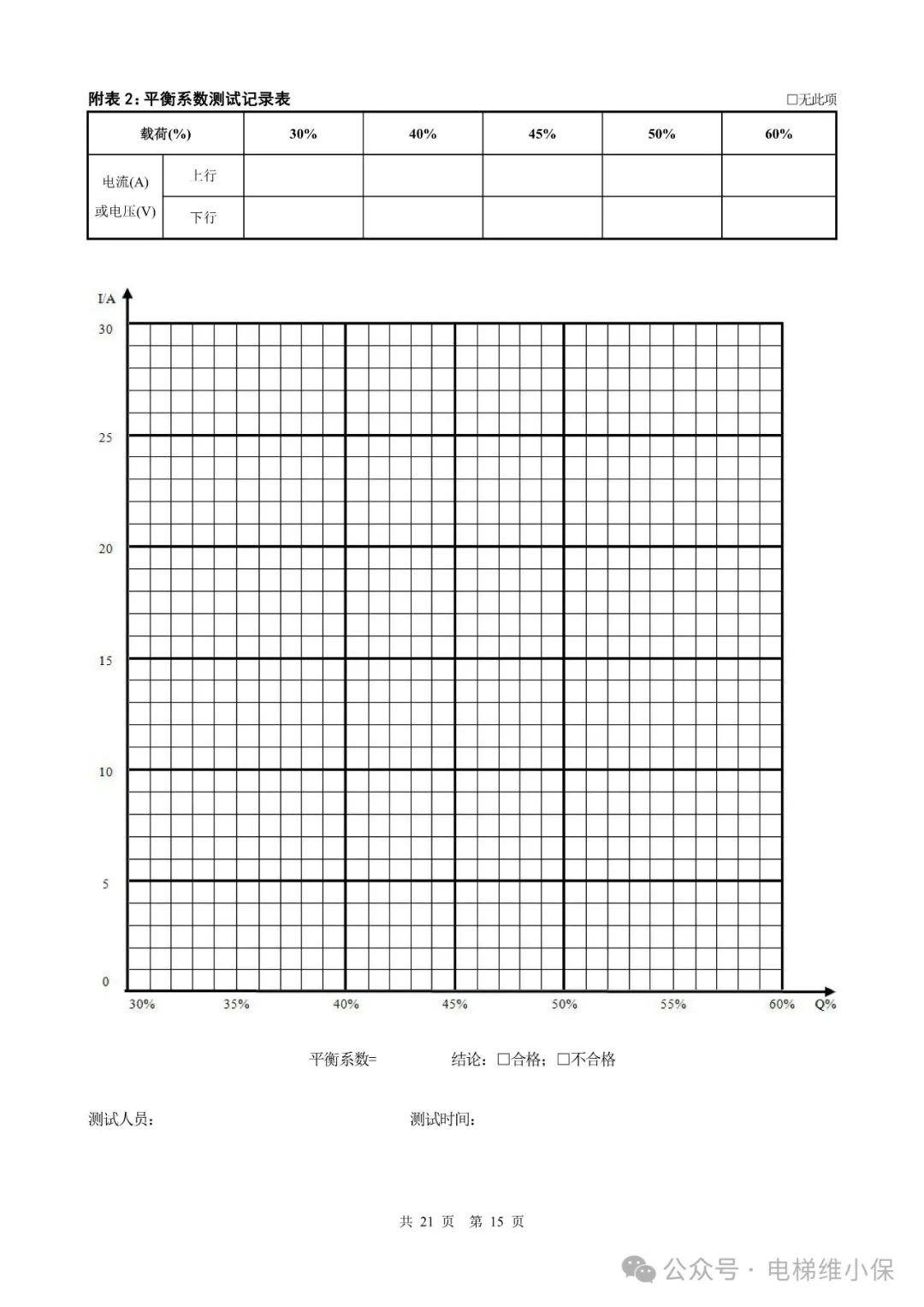电梯新检规施工自检报告模板（附下载）