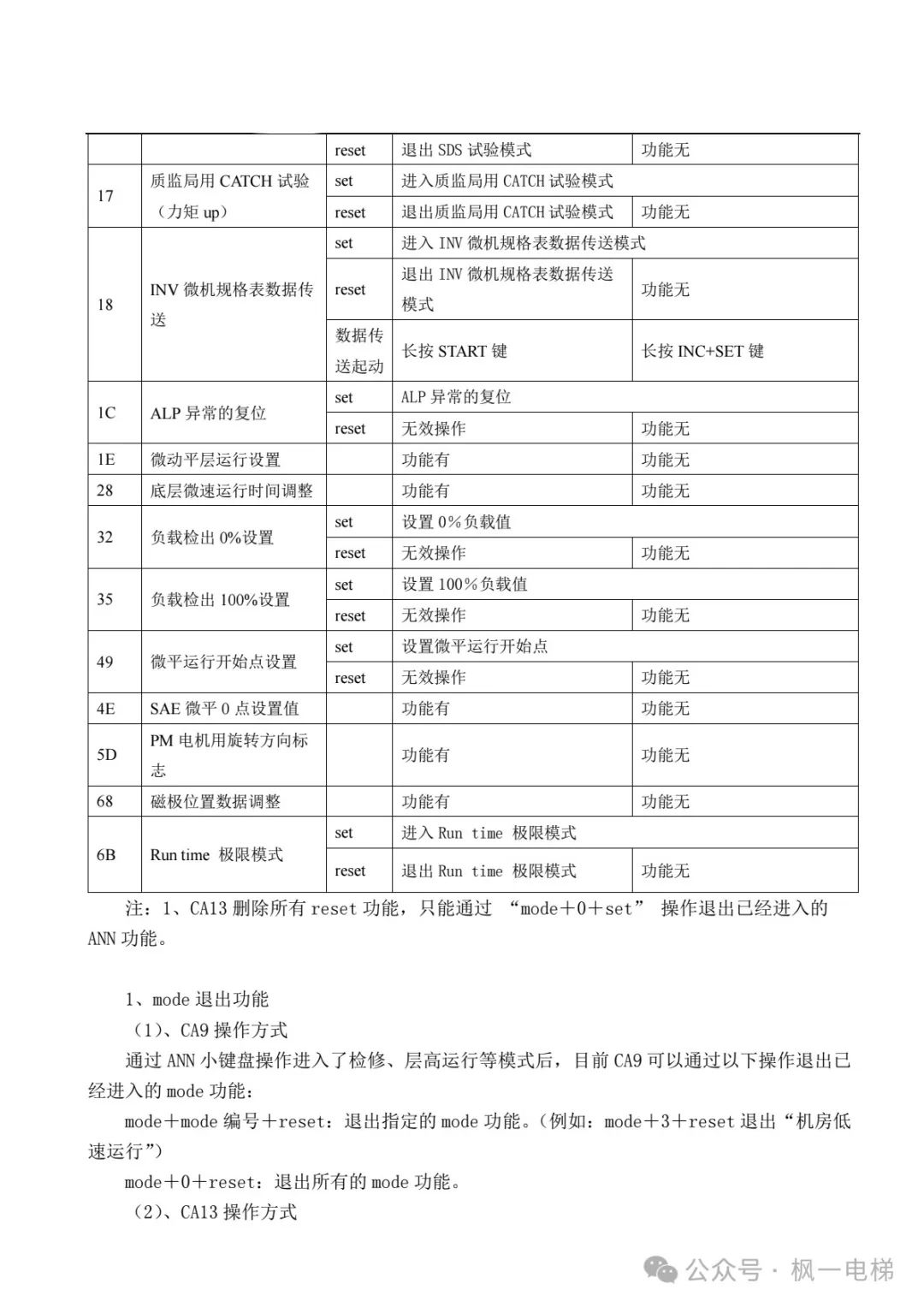 日立CA13小键盘使用说明