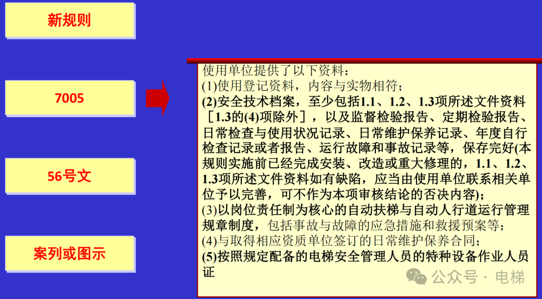 干货：新检规宣贯：自动扶梯与自动人行道！